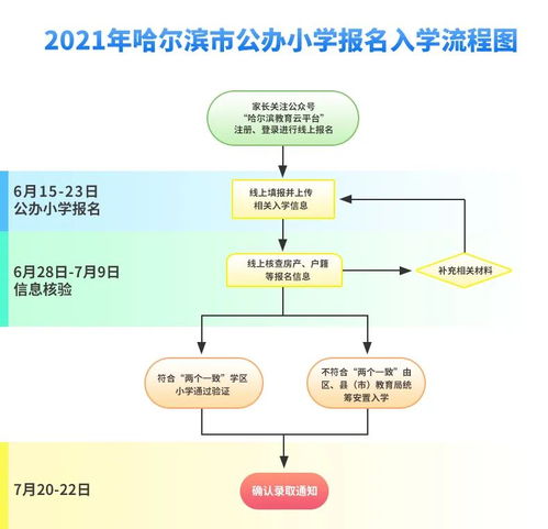 哈爾濱市義務(wù)教育招生入學(xué)服務(wù)系統(tǒng)（小學(xué)）操作指南與教育咨詢服務(wù)